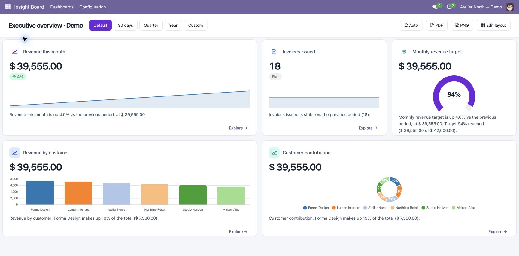 Read values and targets together — Odoo 17