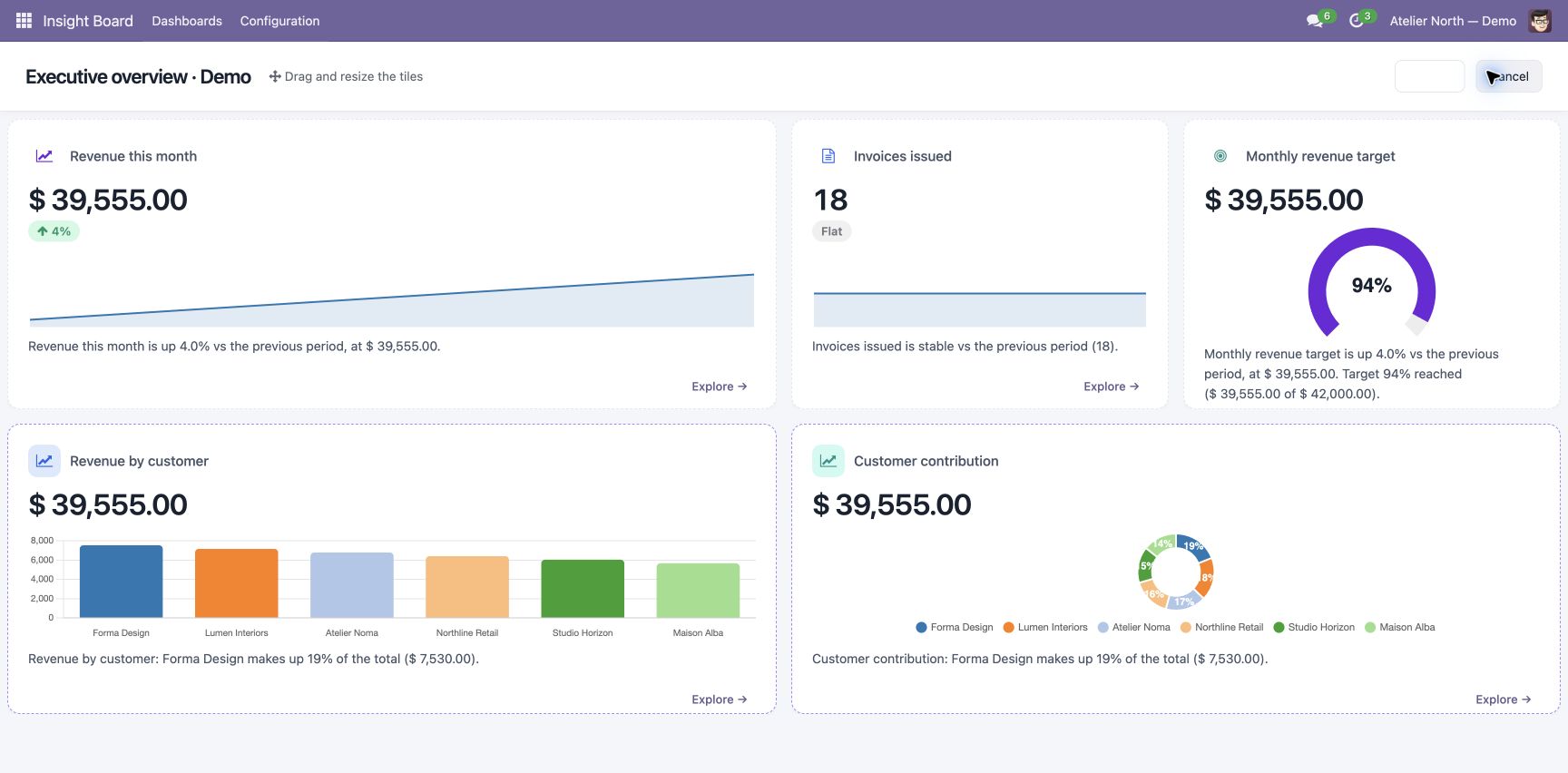 Arrange the KPI tiles — Odoo 17