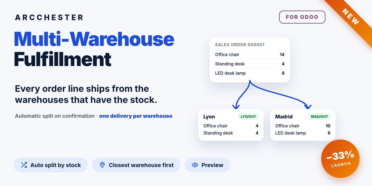 Multi-Warehouse Fulfillment — product illustration